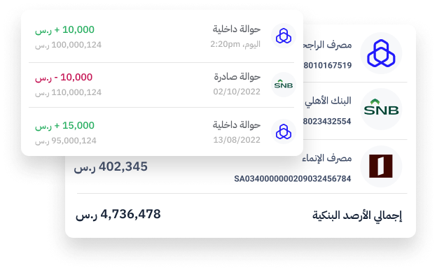 حساباتك البنكية في مكان واحد